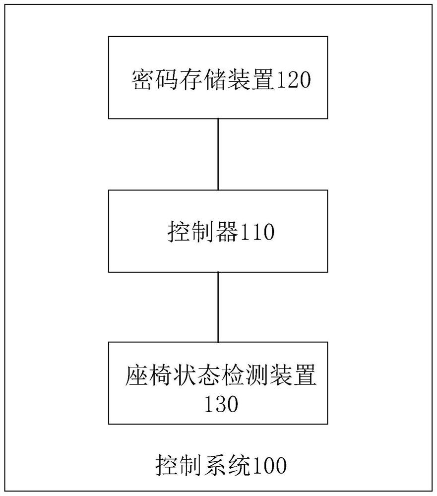 Control system and control method of intelligent lock