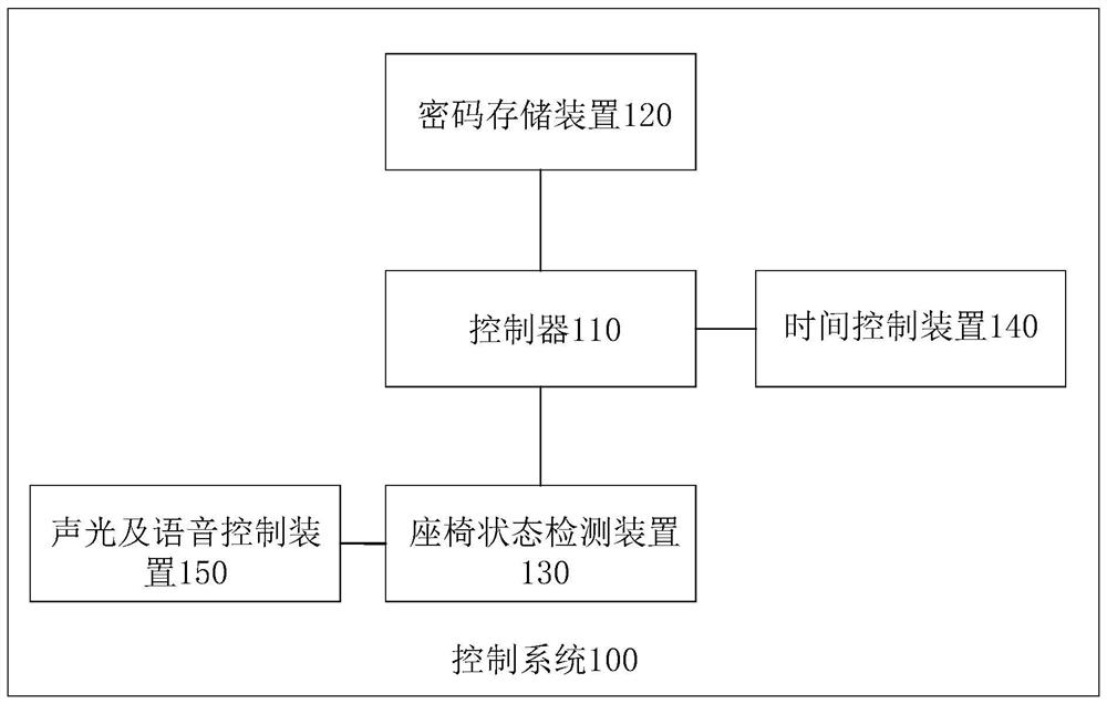 Control system and control method of intelligent lock