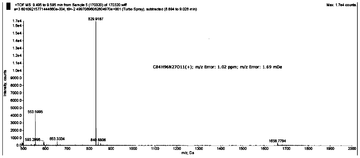 Aurora A protein inhibitor, preparation method thereof and medicament use