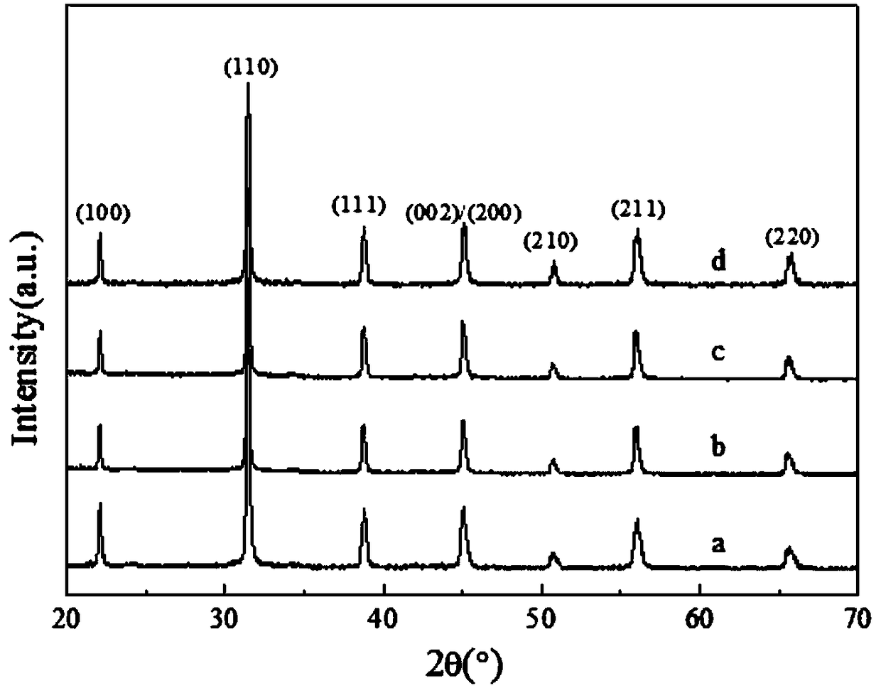 A kind of sol-hydrothermal preparation process of tetragonal barium titanate powder