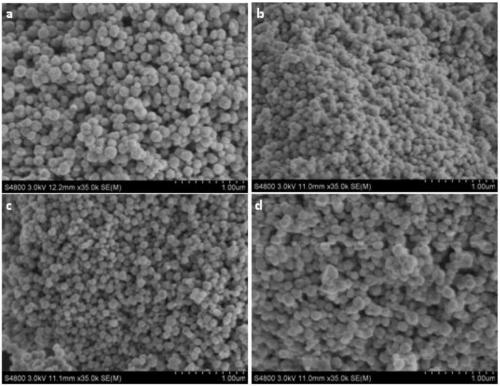 A kind of sol-hydrothermal preparation process of tetragonal barium titanate powder