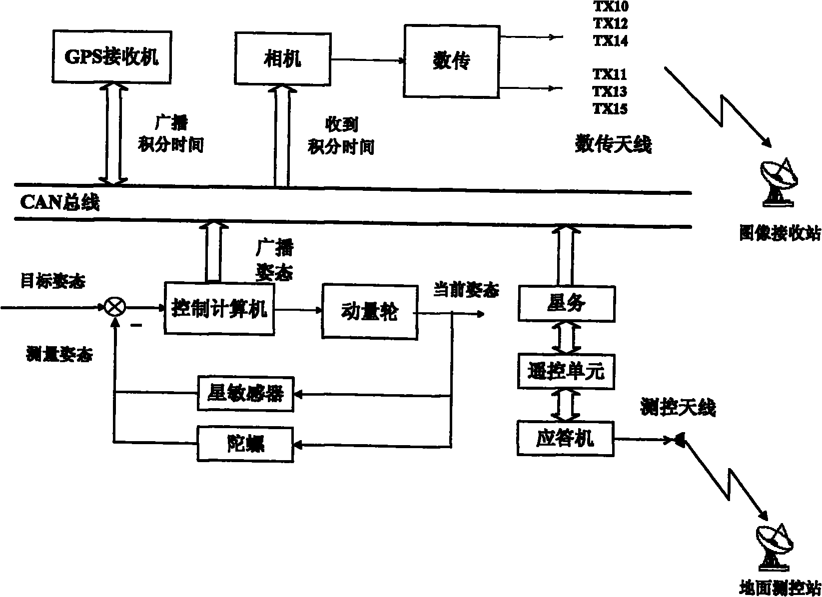 Method for implementing satellite side-sway automotive image live transmission