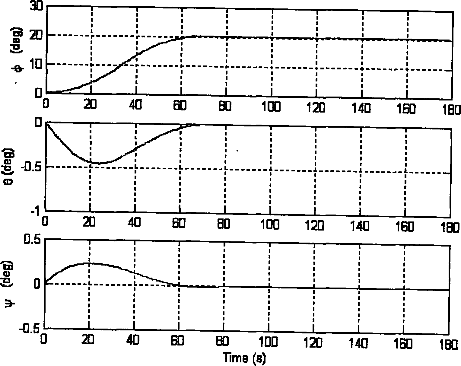 Method for implementing satellite side-sway automotive image live transmission