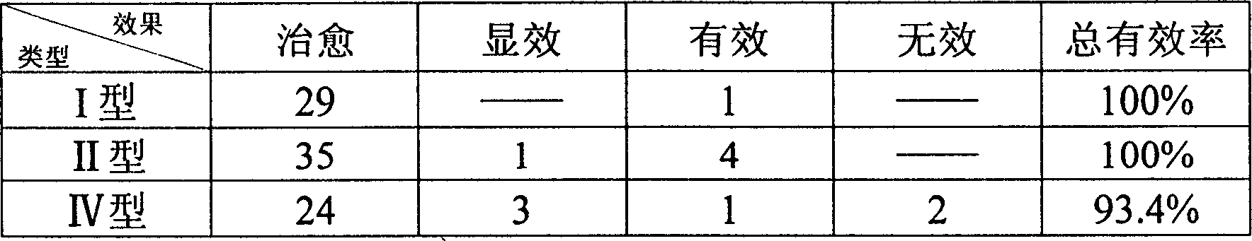 Medicine for treating pulmonary tuberculosis and its preparing process