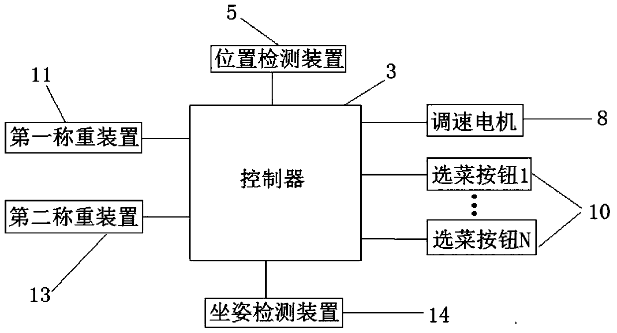 Automatic rotating dining table and control method thereof