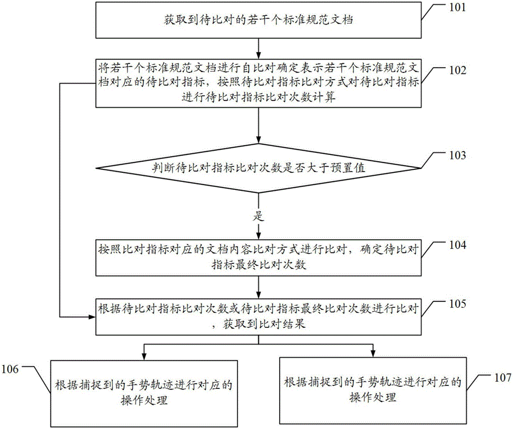 Differential detection method of technical standard of power enterprise