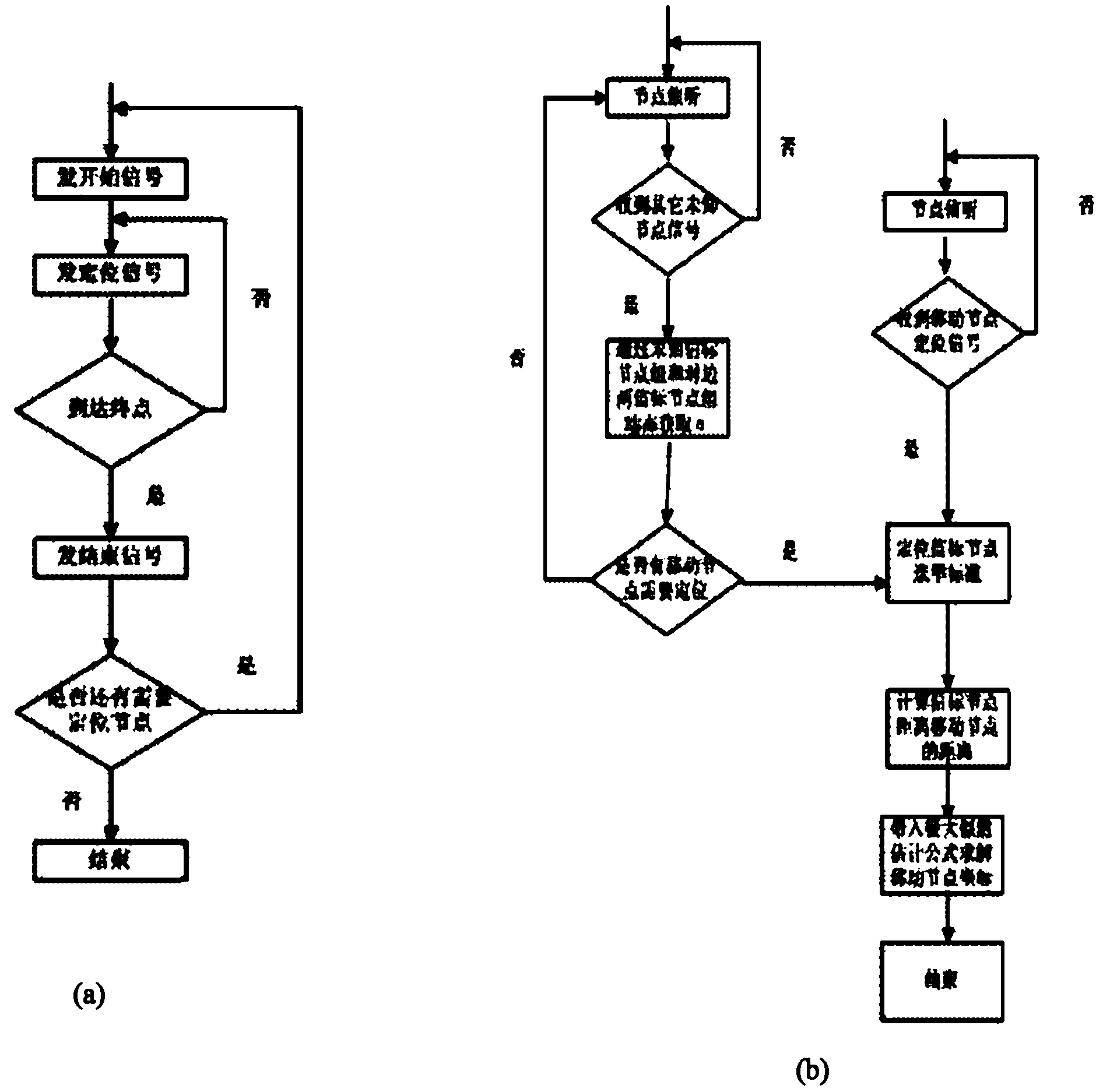 RSSI (Receive Signal Strength Indicator) similarity-based underground linear wireless sensor network dynamic alpha positioning method