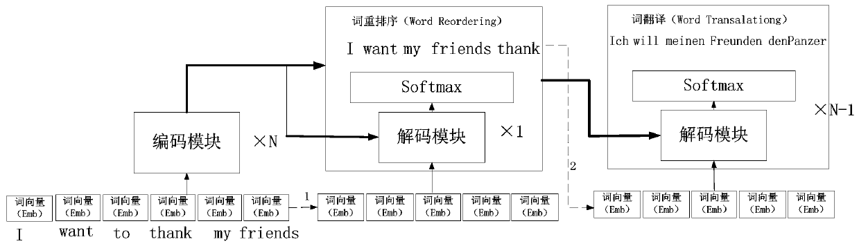 Non-autoregressive neural machine translation method and device, computer device and medium