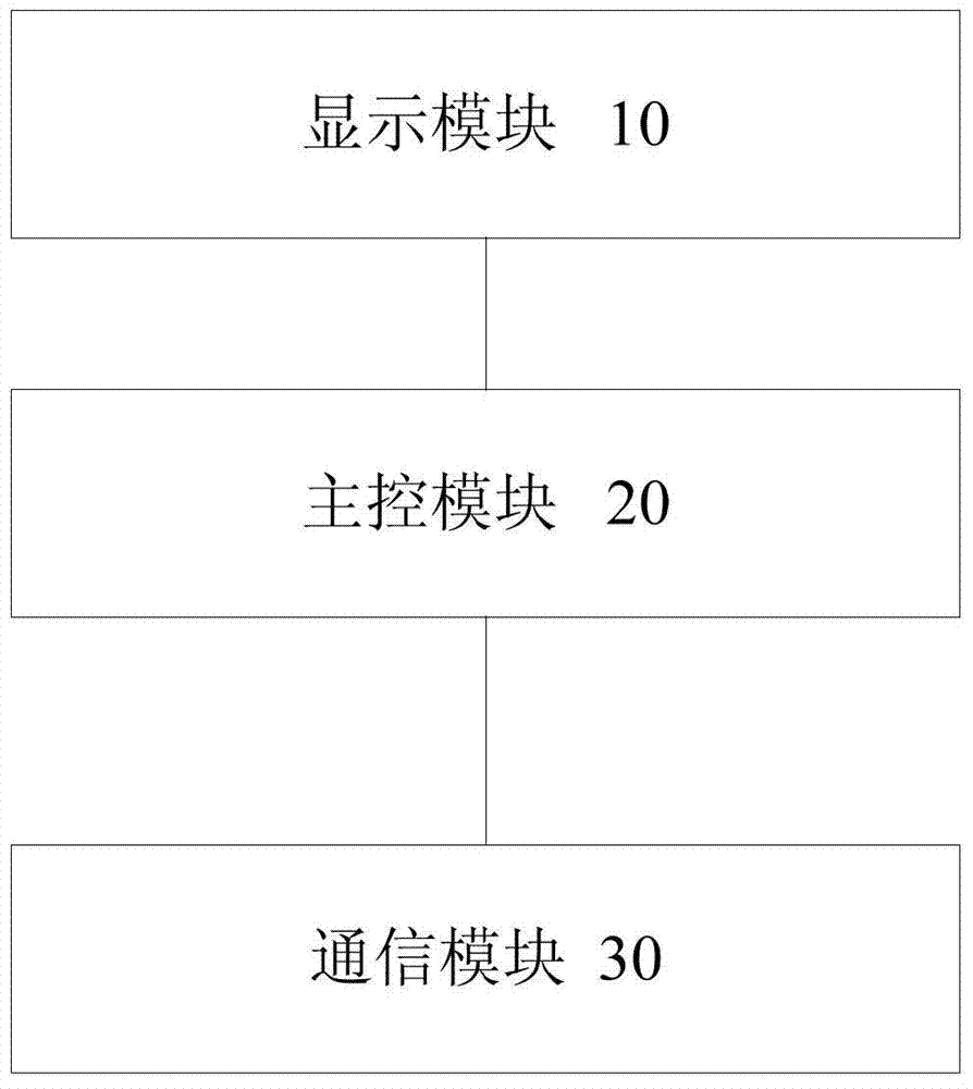 Flight simulation system and method of unmanned aerial vehicle