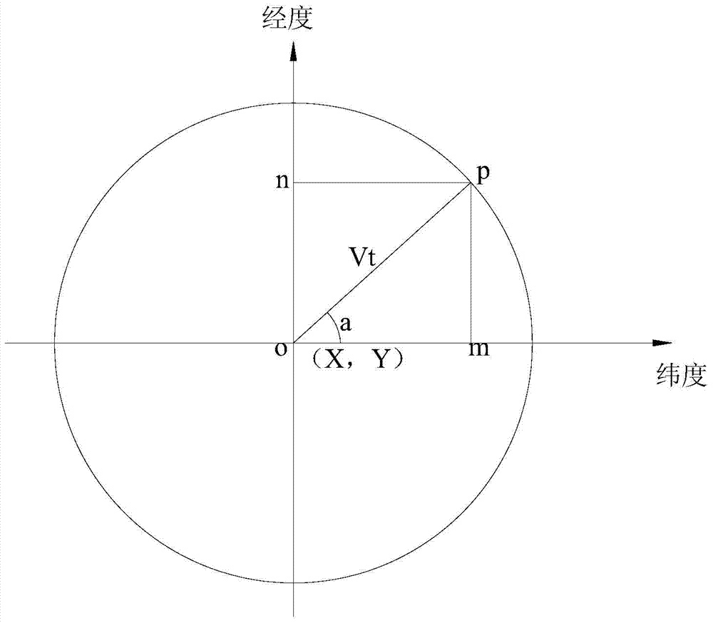 Flight simulation system and method of unmanned aerial vehicle