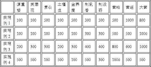 External application formula for herpes zoster and preparation method thereof