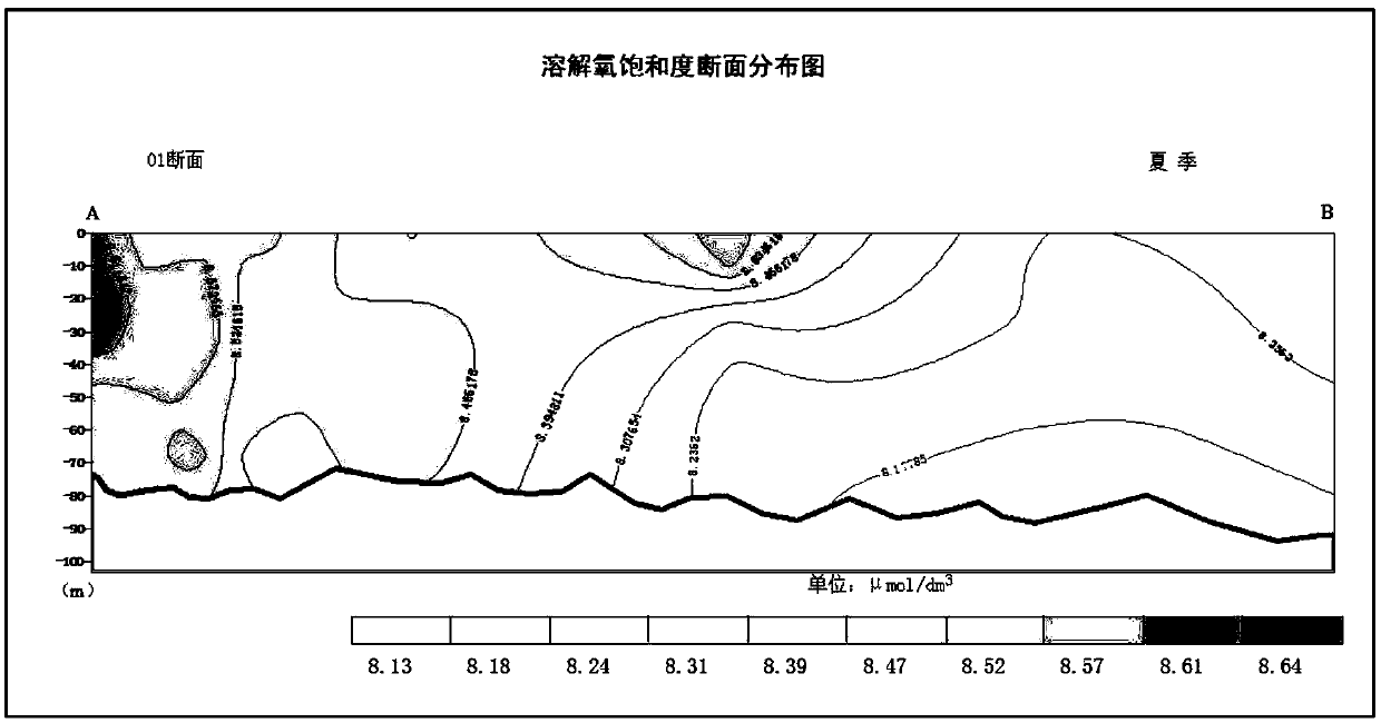 A method of drawing ocean section map based on gis platform