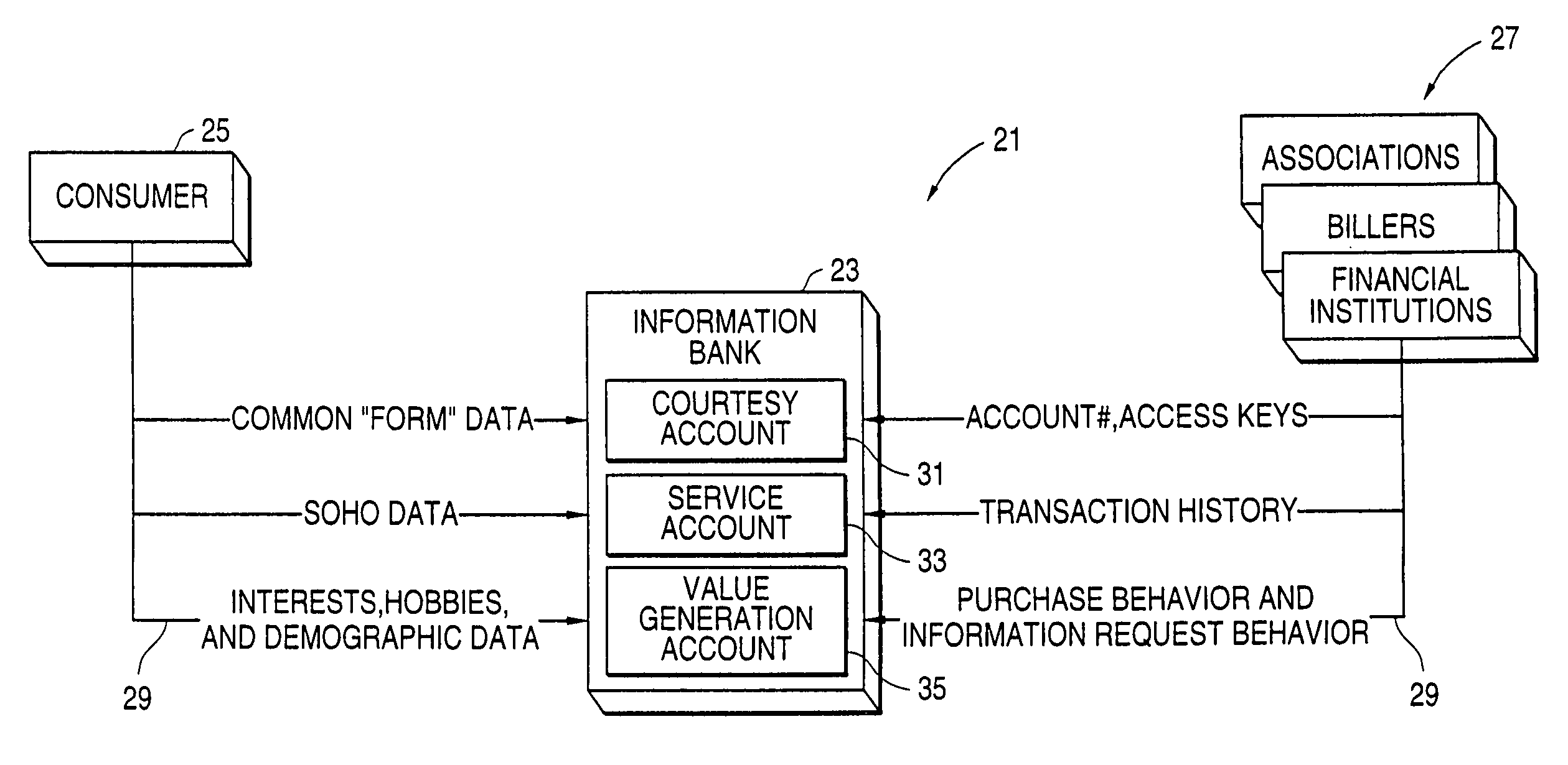 Method and system for anonymizing purchase data