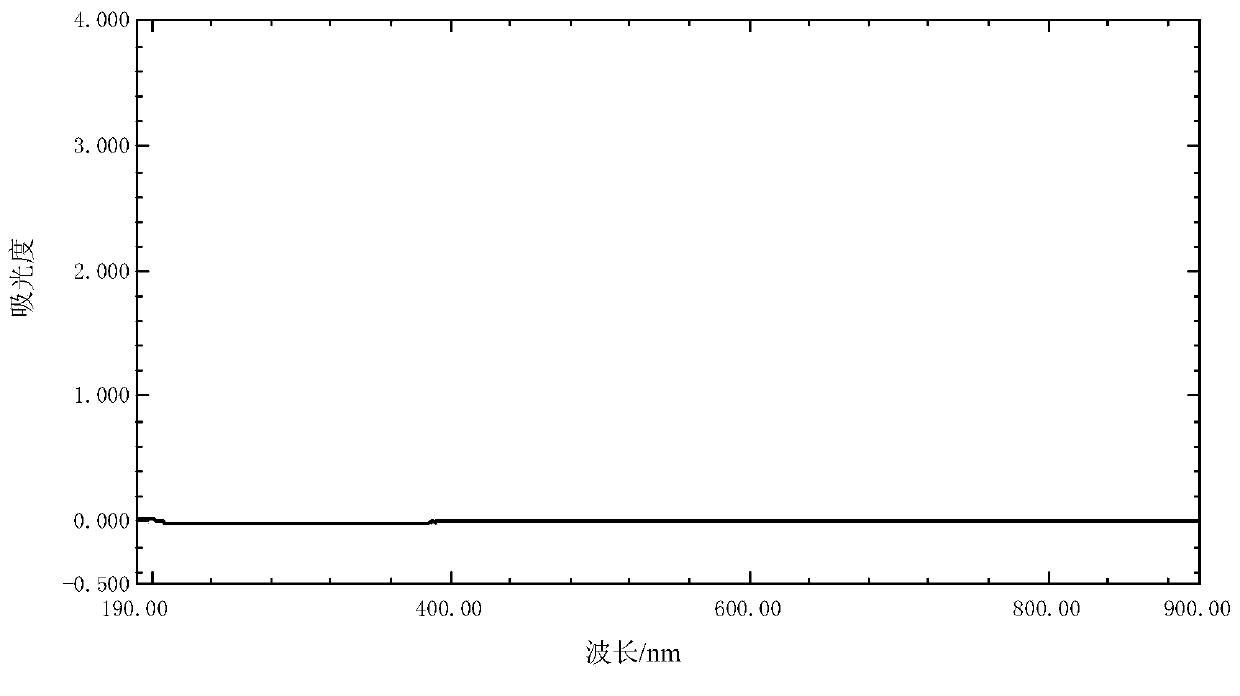 Detection method with ultraviolet-visible absorption spectrum of animal oil