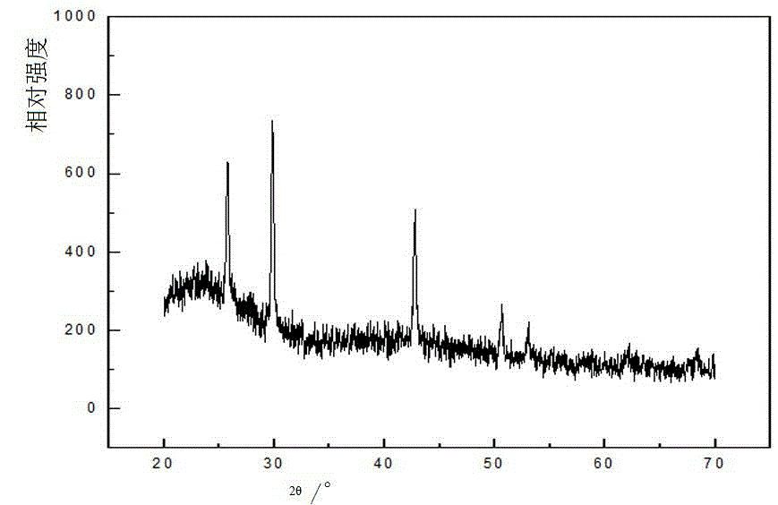 Method for synthesizing sodium aluminum hydride by utilizing Grignard reagent method