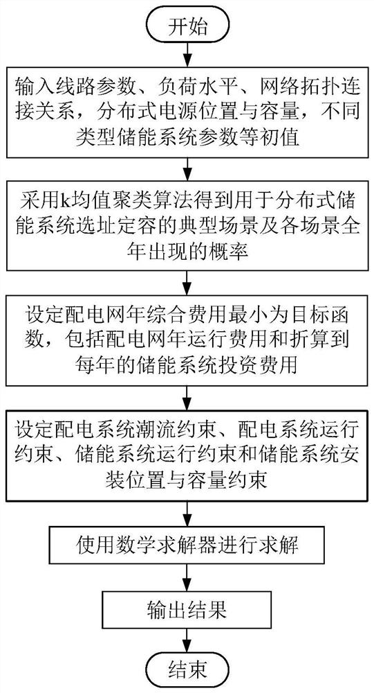 A method for location selection and capacity determination of distributed energy storage in distribution network considering the quantitative characteristics of energy storage system