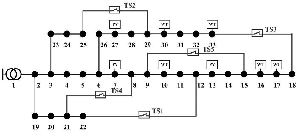 A method for location selection and capacity determination of distributed energy storage in distribution network considering the quantitative characteristics of energy storage system