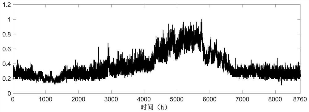 A method for location selection and capacity determination of distributed energy storage in distribution network considering the quantitative characteristics of energy storage system