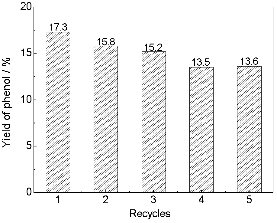 Catalyst for preparing phenol by hydroxylation of benzene and preparation method