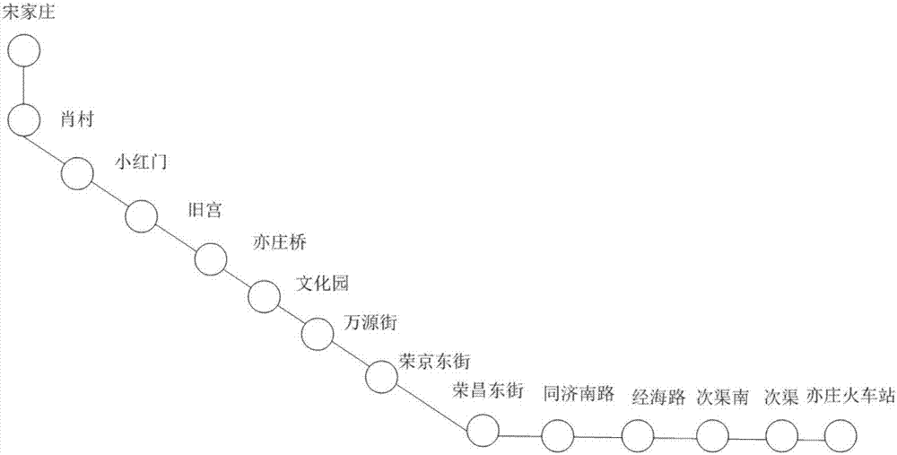 On-line train automatic adjustment control method