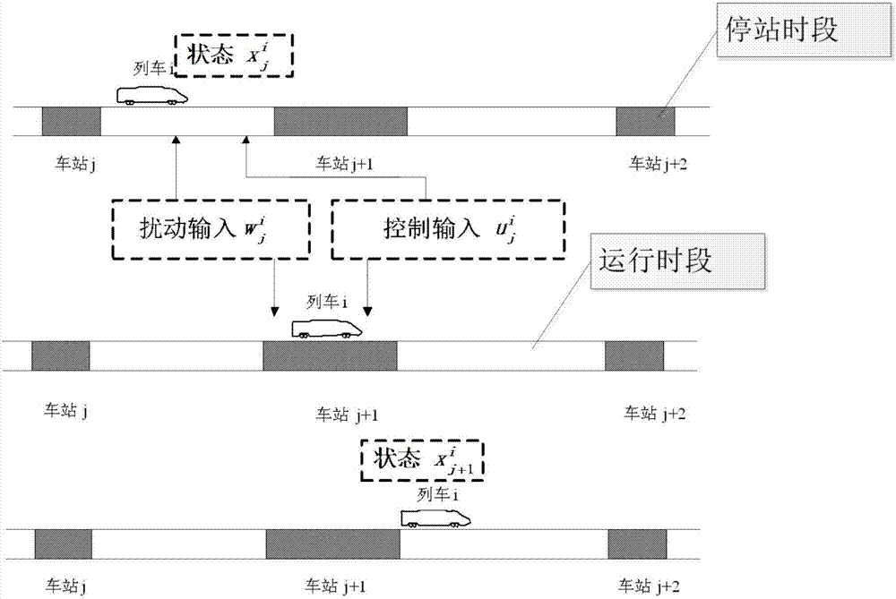 On-line train automatic adjustment control method