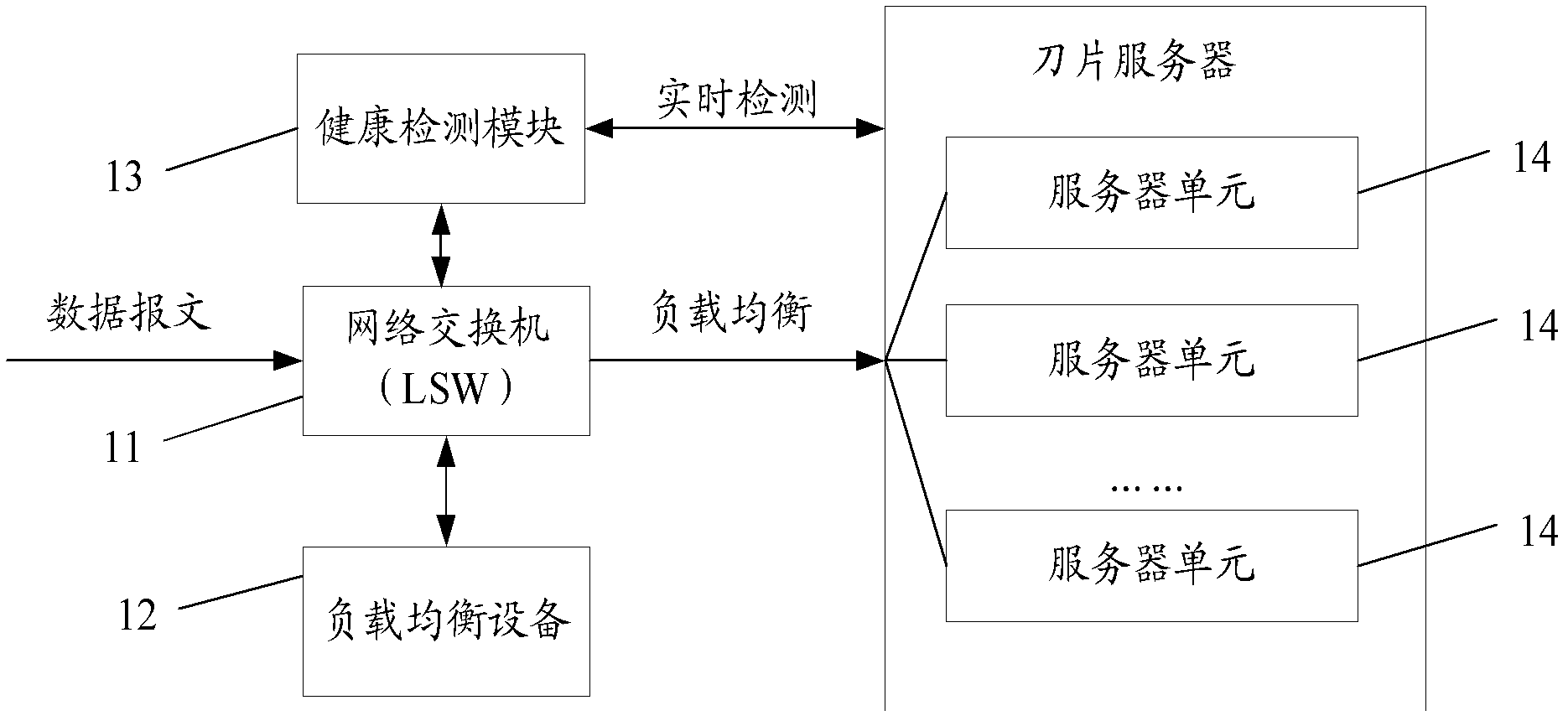 System, device and method for load balancing