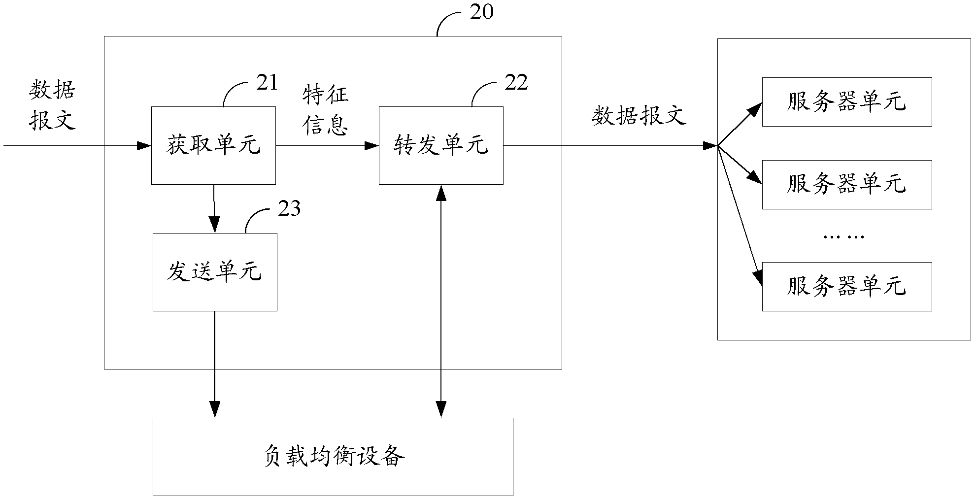 System, device and method for load balancing