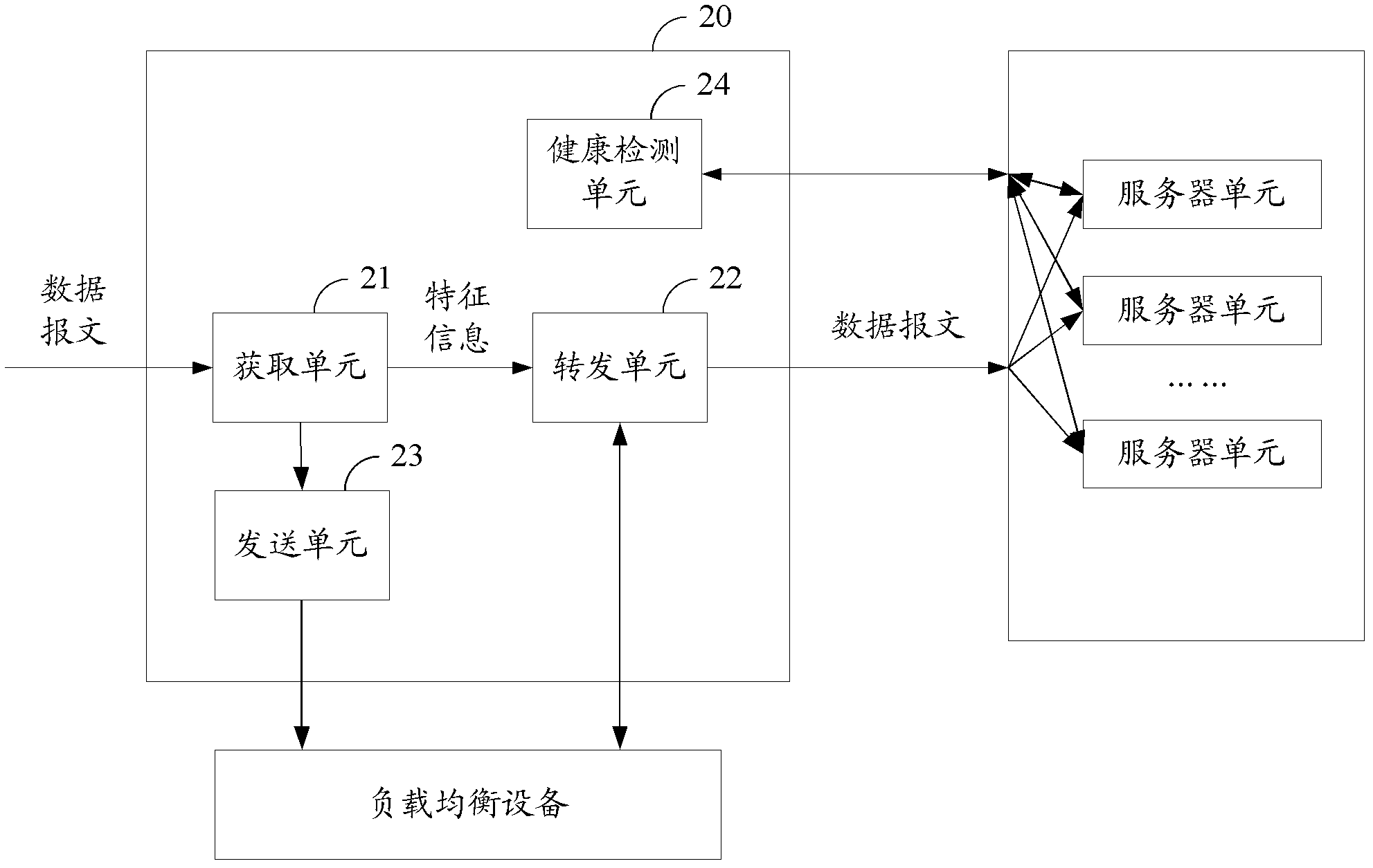 System, device and method for load balancing