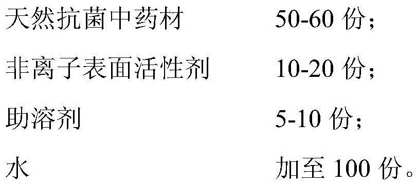 Hatching egg cleaning disinfectant and preparation method thereof