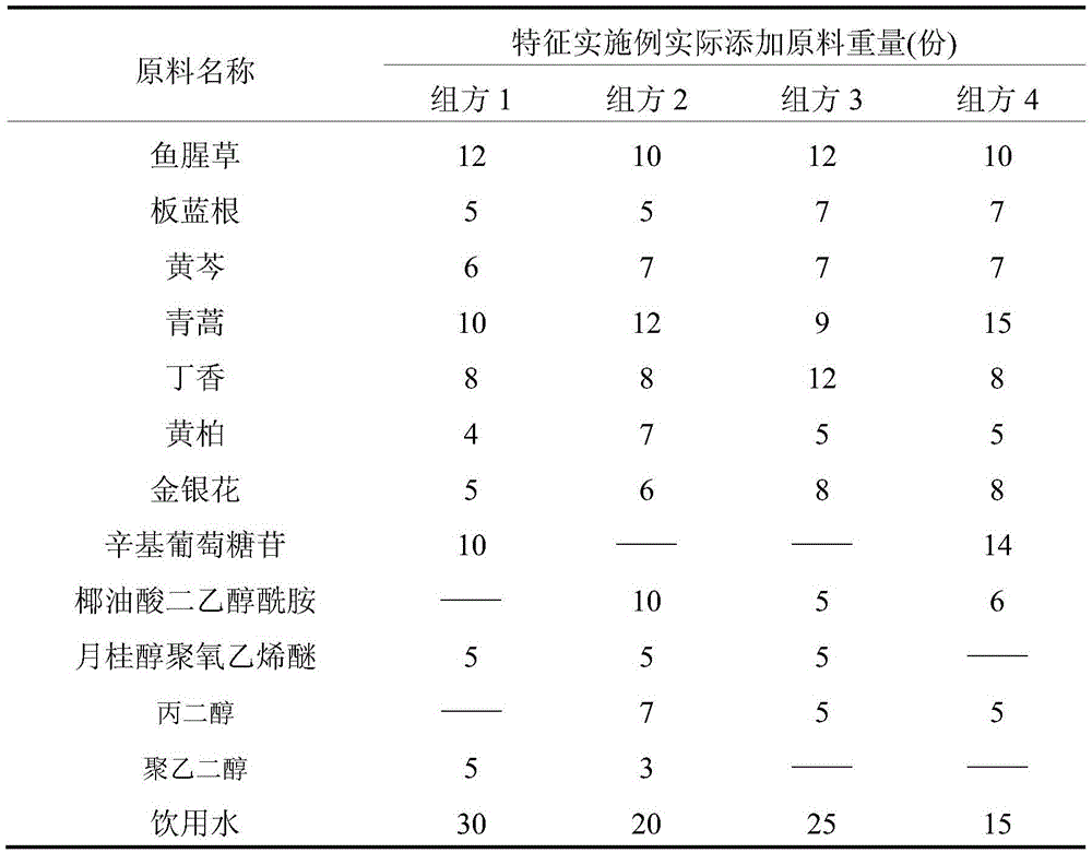 Hatching egg cleaning disinfectant and preparation method thereof