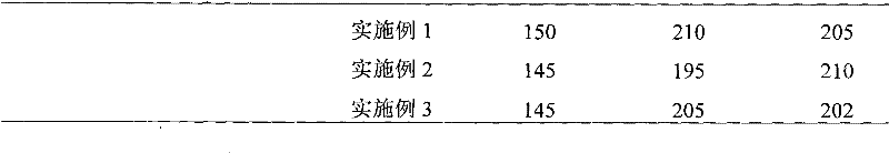 Preparation method of cement dispersant containing polyamide-polyamino constitutional units