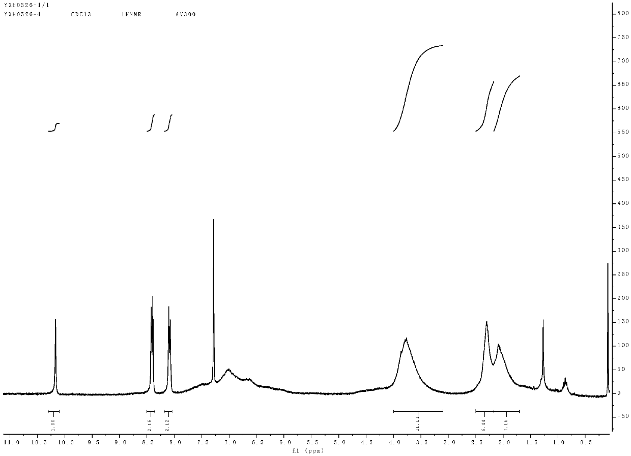 Lignin depolymerization method