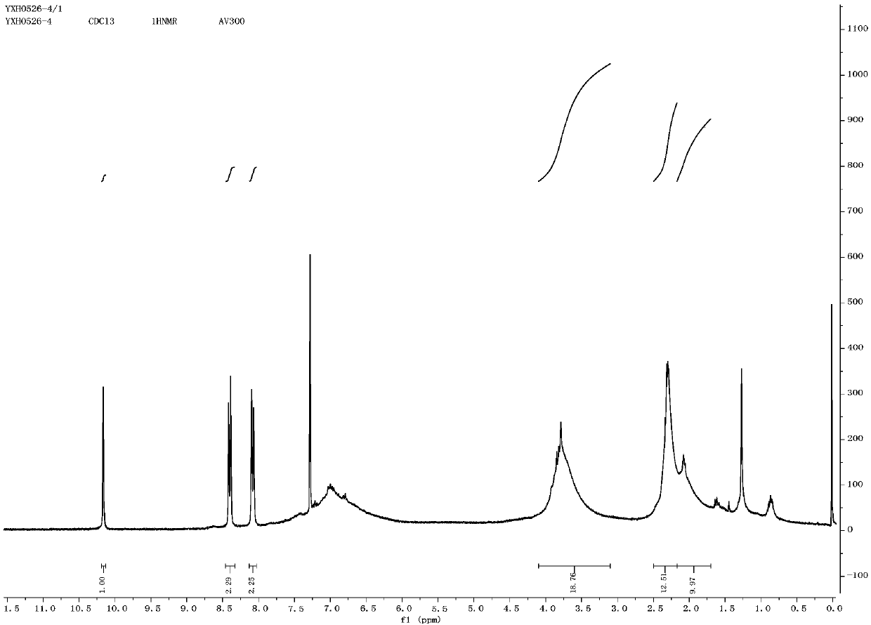 Lignin depolymerization method