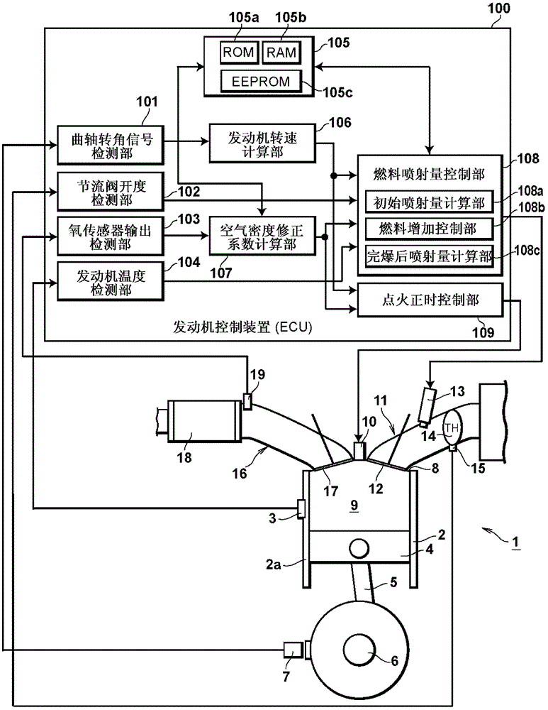 Motor control apparatus