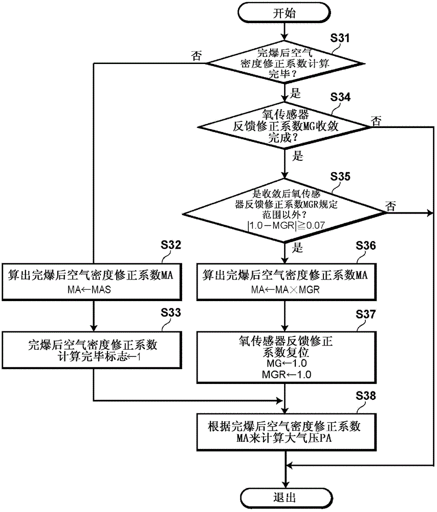 Motor control apparatus