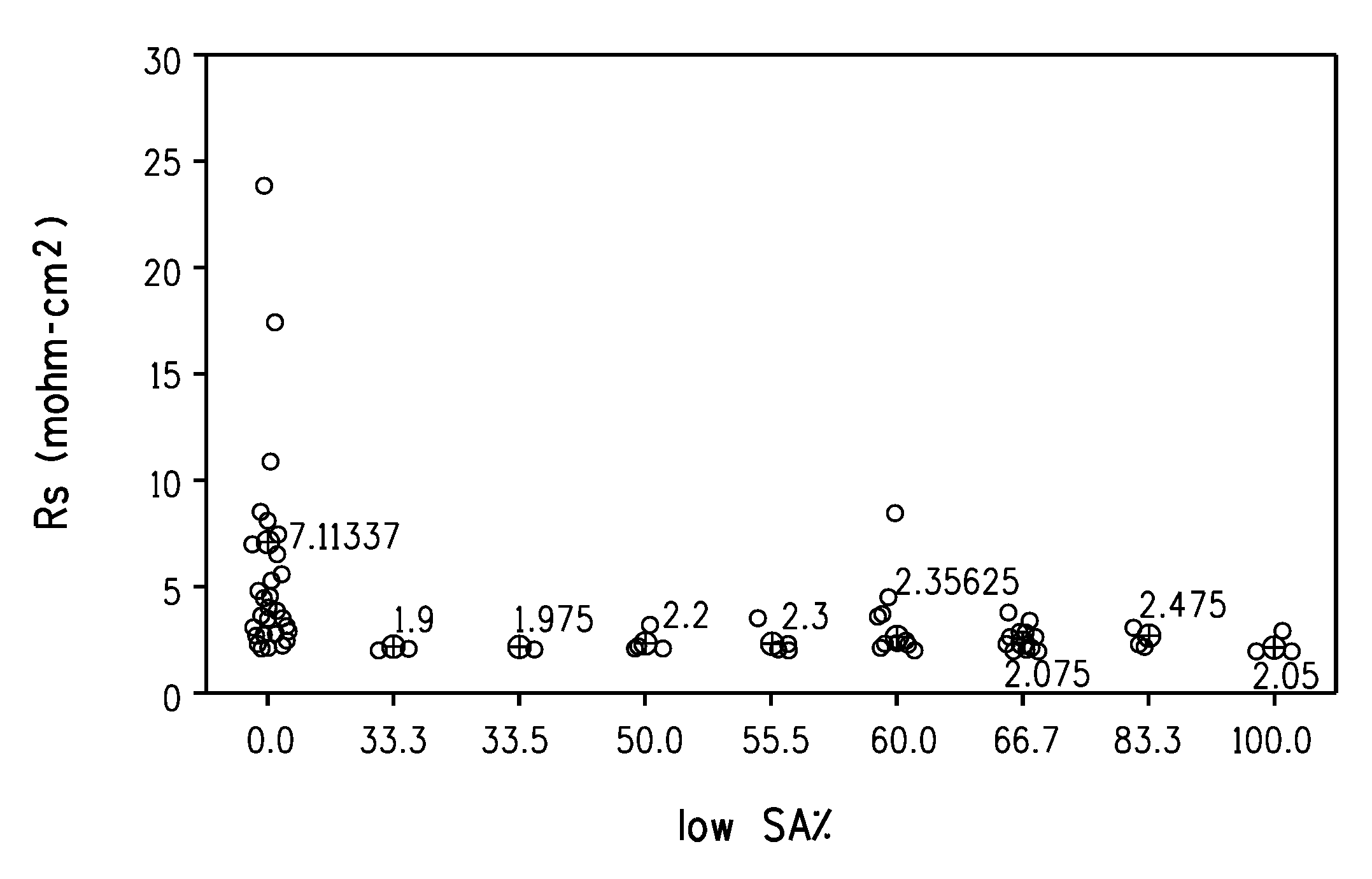 Electrode paste for solar cell and solar cell electrode using the paste