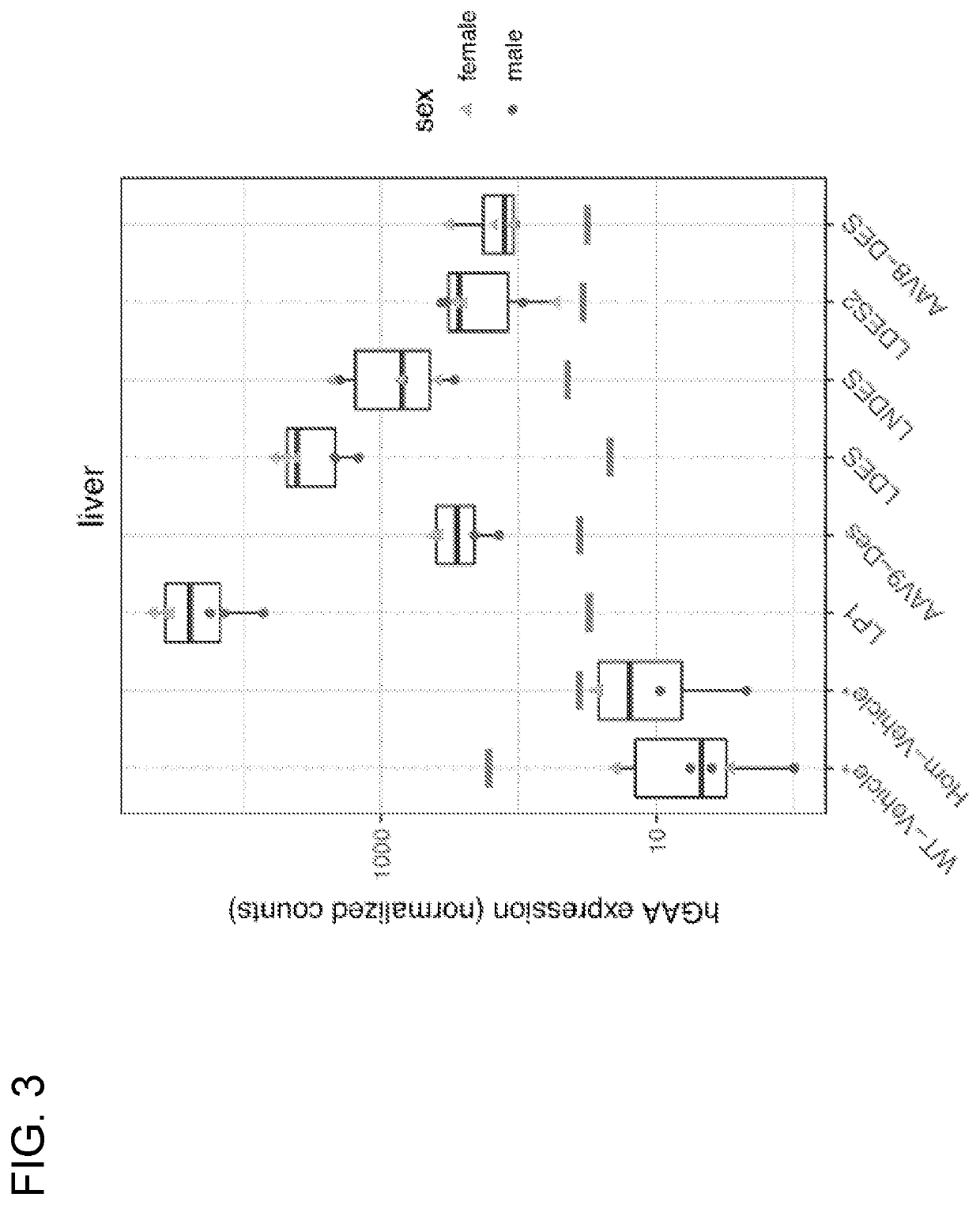 Transcription regulatory elements and uses thereof