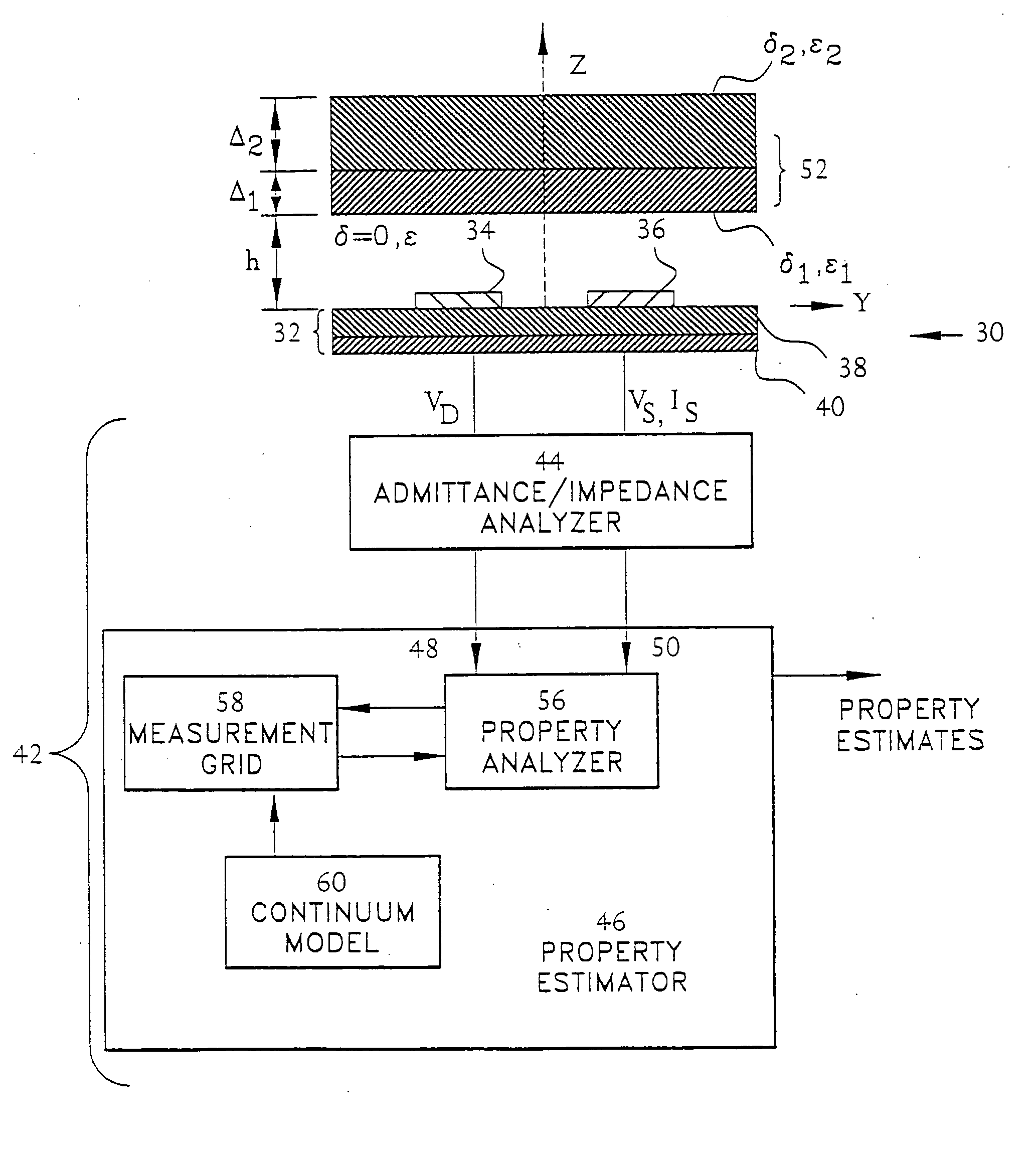 Methods for processing, optimization, calibration and display of measured dielectrometry signals using property estimation grids