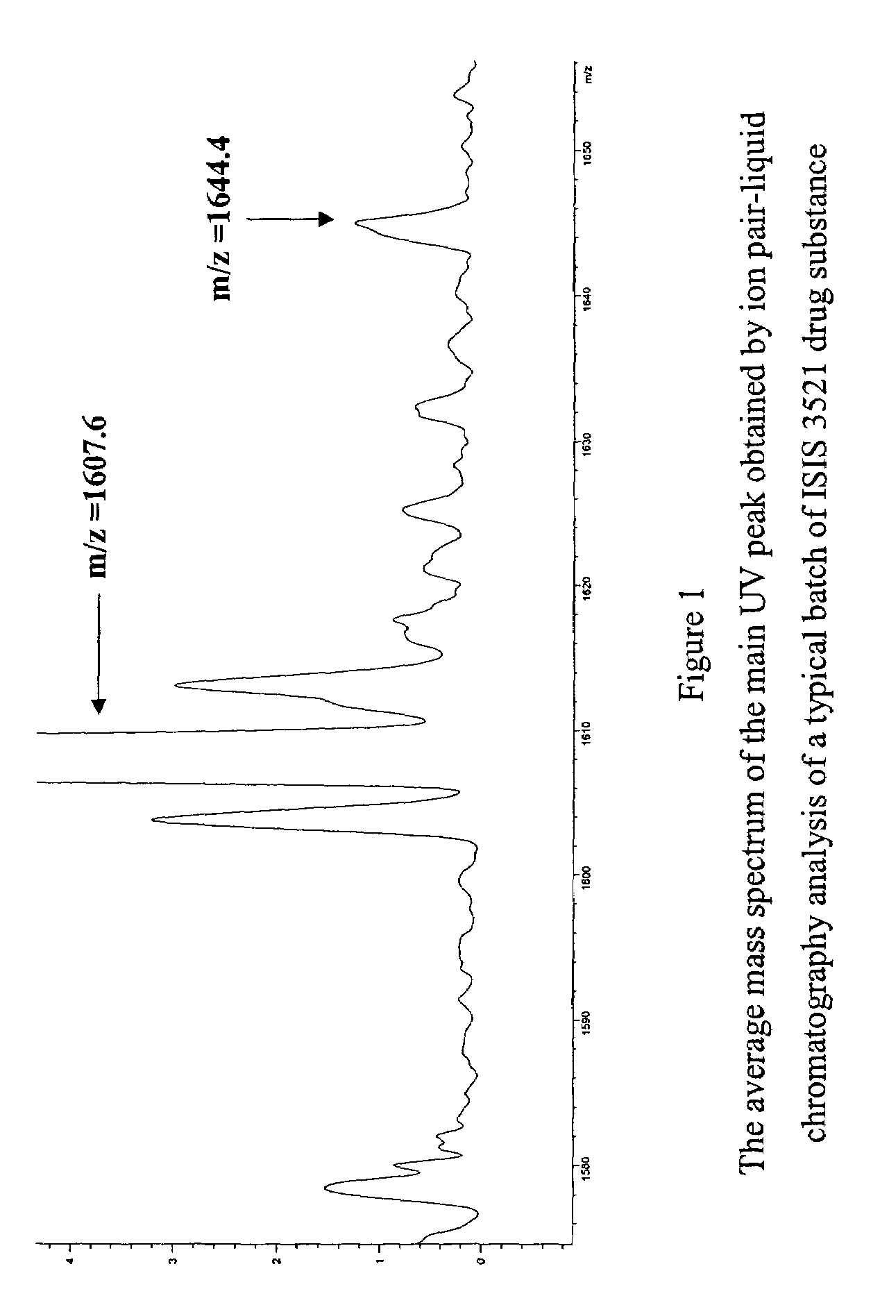 Compounds and methods for the characterization of oligonucleotides