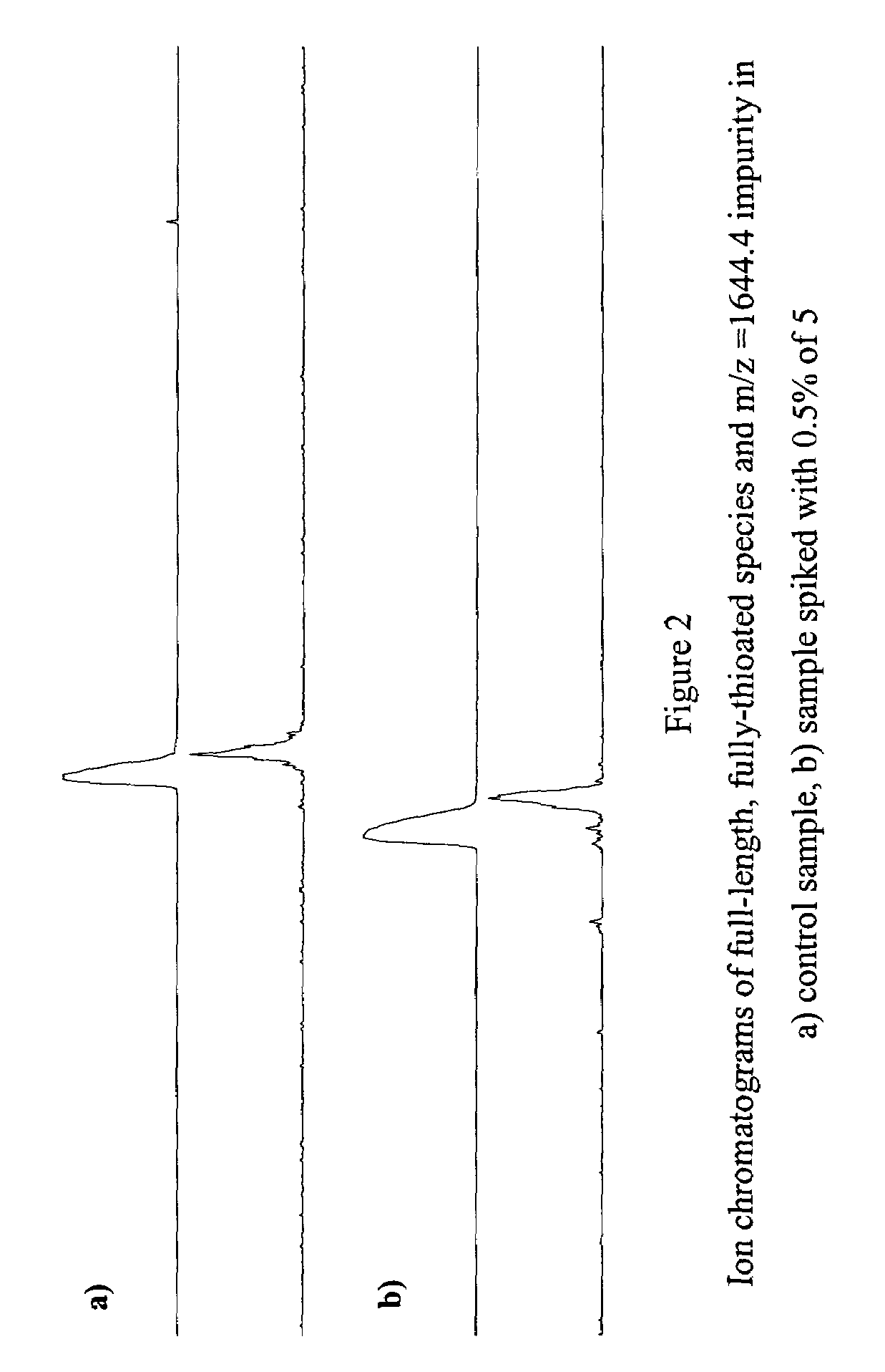 Compounds and methods for the characterization of oligonucleotides