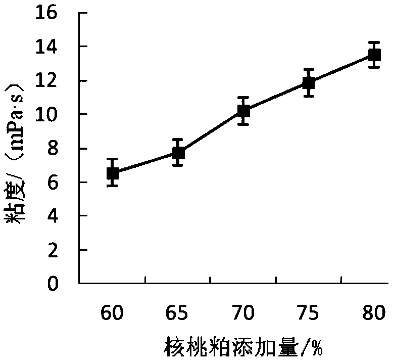 Walnut meal oil tea and preparation method thereof