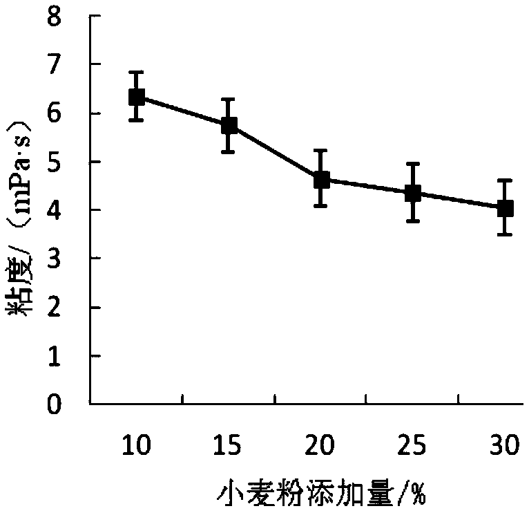 Walnut meal oil tea and preparation method thereof