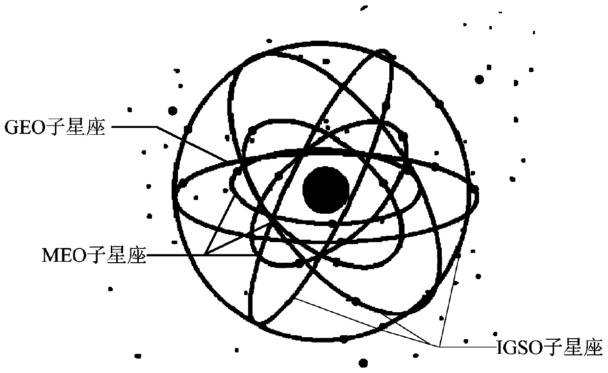 A Variable Configuration Mixed Orbit Satellite Constellation System