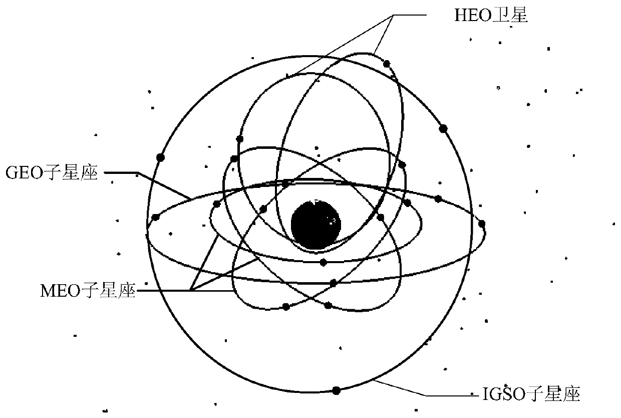 A Variable Configuration Mixed Orbit Satellite Constellation System