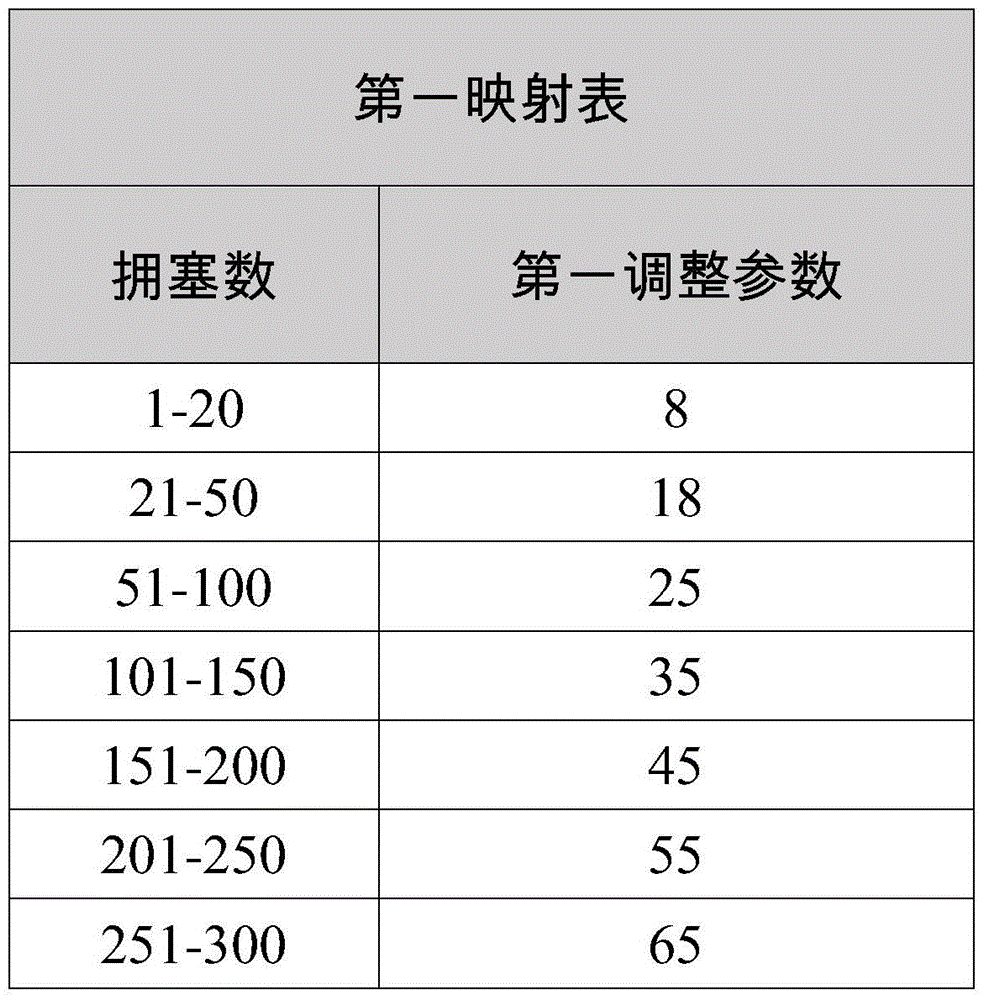 Network resource leveling method and server