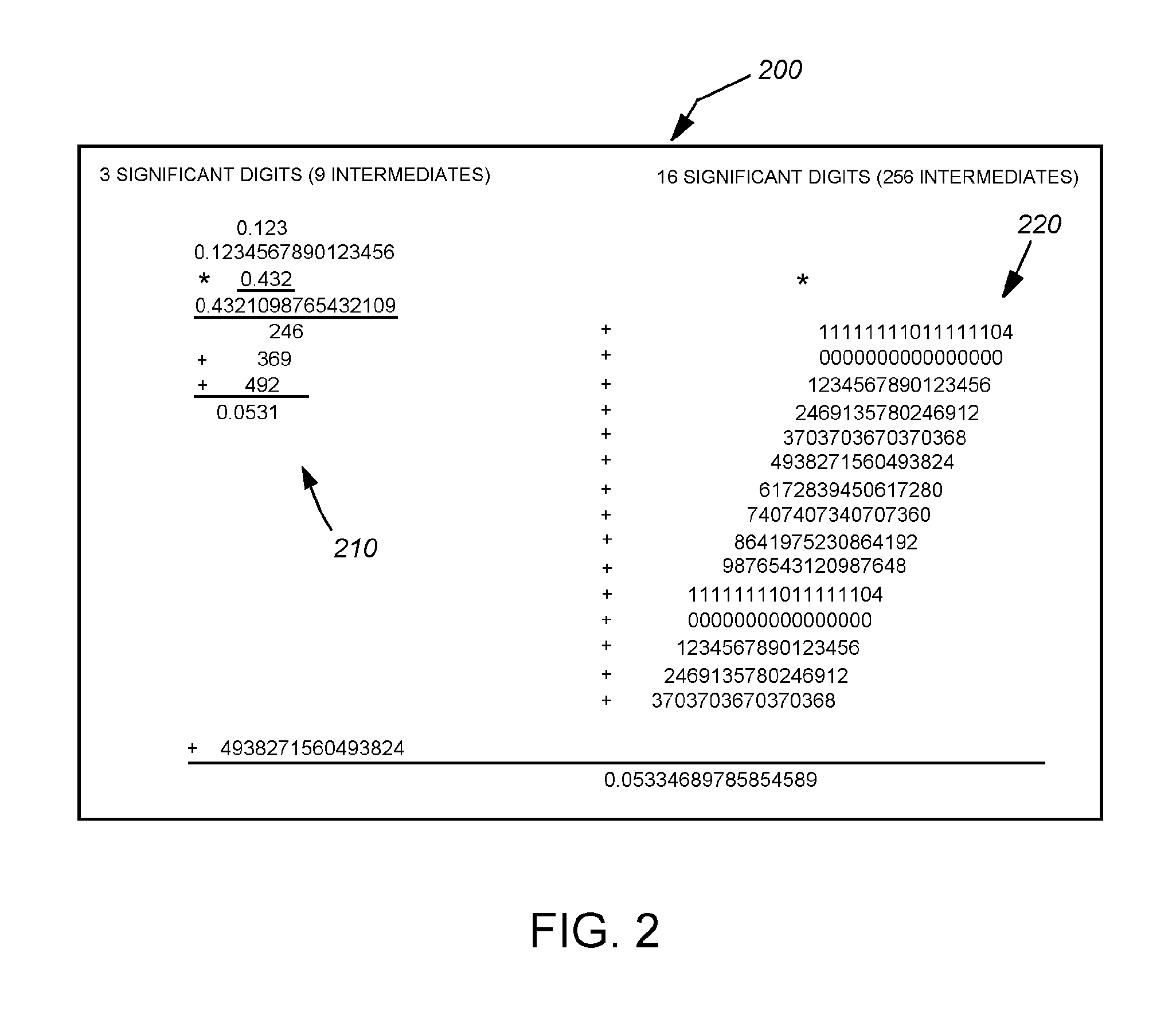 System and method for achieving improved accuracy from efficient computer architectures