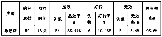 Medicine for treating nasal polyp and preparation method of medicine