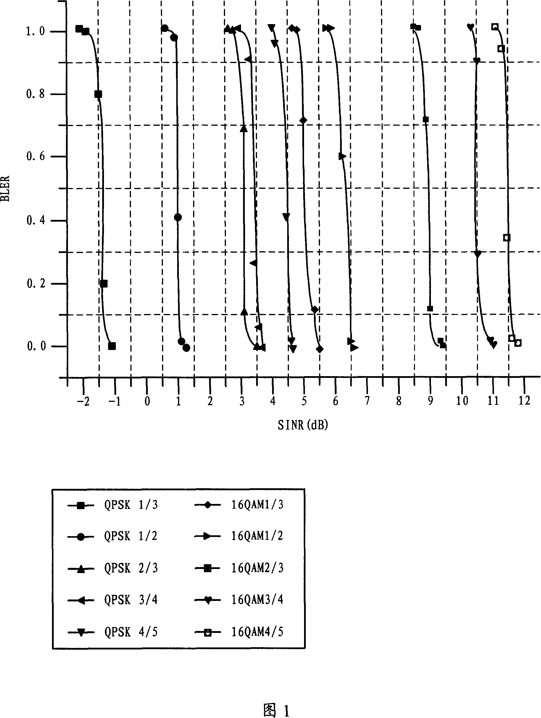 Uplink power control method and network side equipment