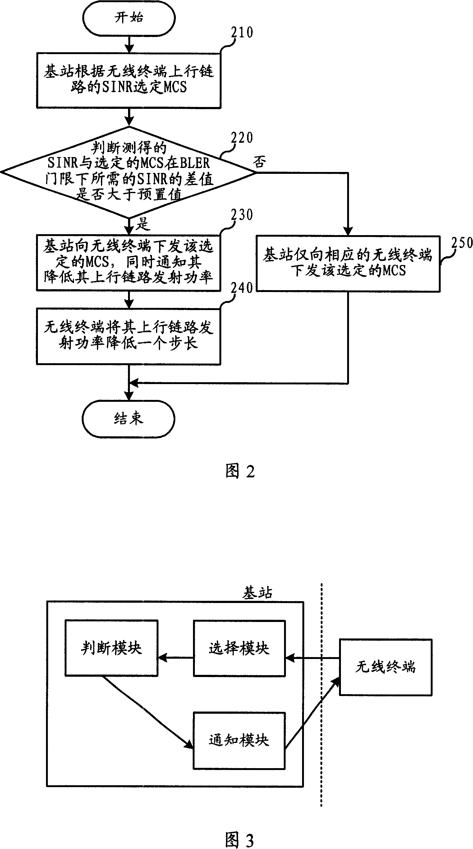 Uplink power control method and network side equipment