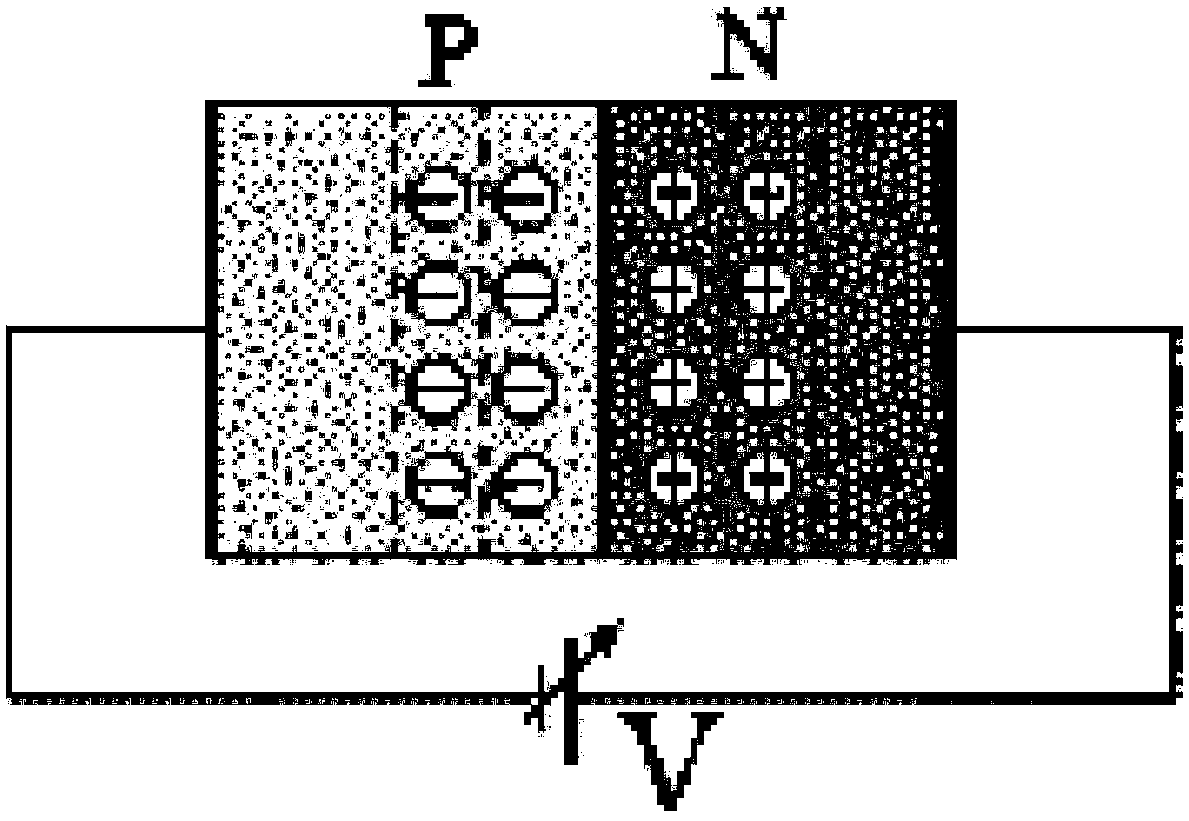 LED material used for multifunctional curved display screen and manufacturing method thereof